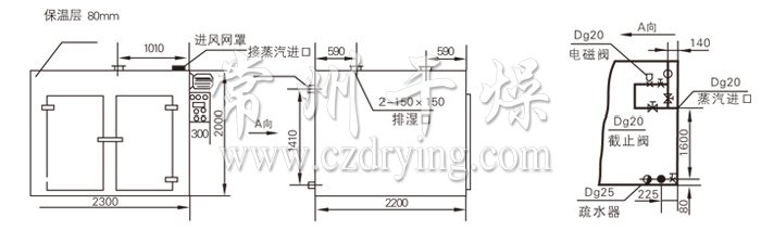 熱風(fēng)循環(huán)烘箱結(jié)構(gòu)示意圖